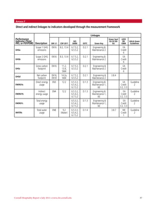 Developing a sustainability measurement framework for hotels | PDF