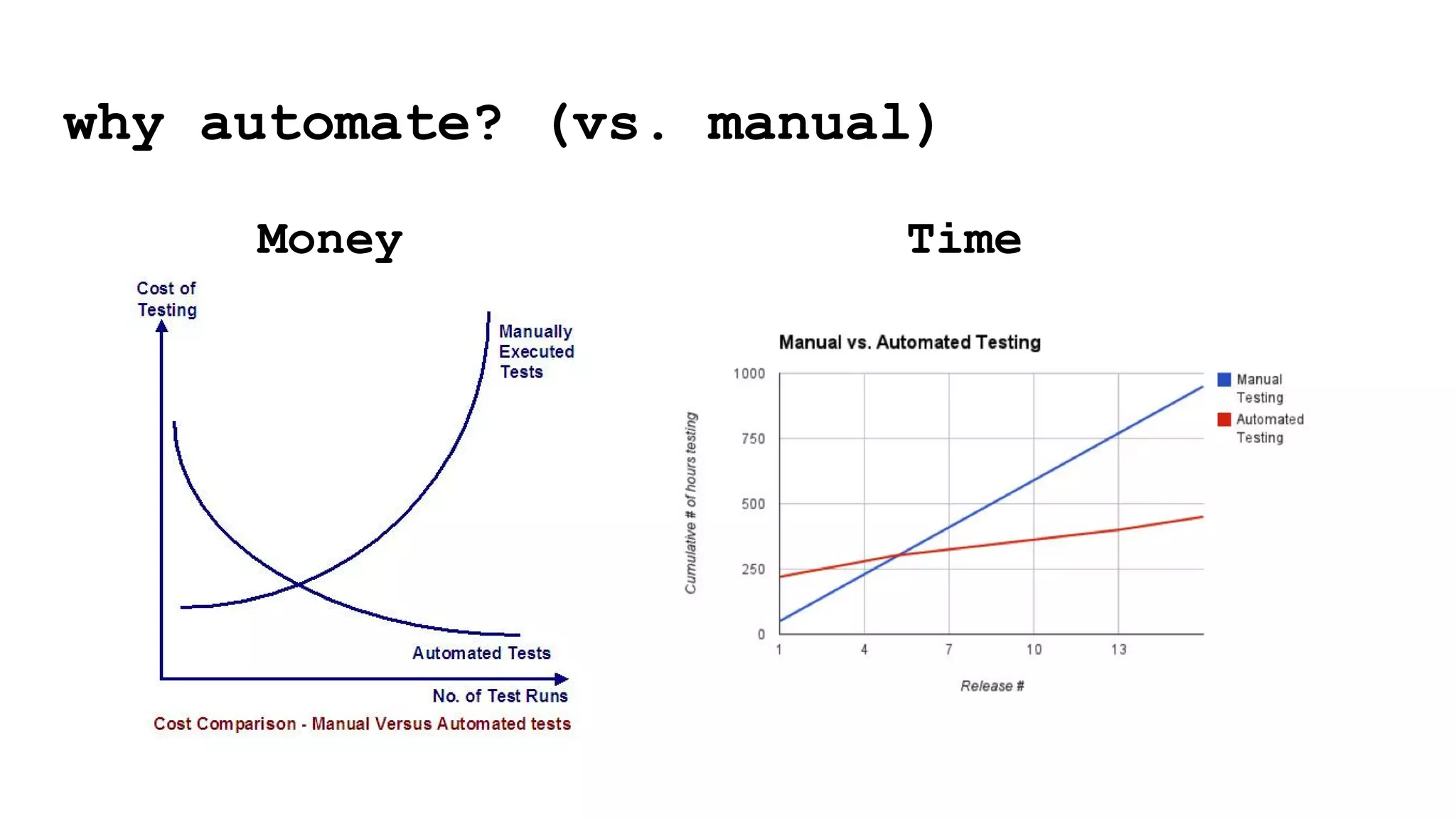 why automate? (vs. manual)
TimeMoney
 