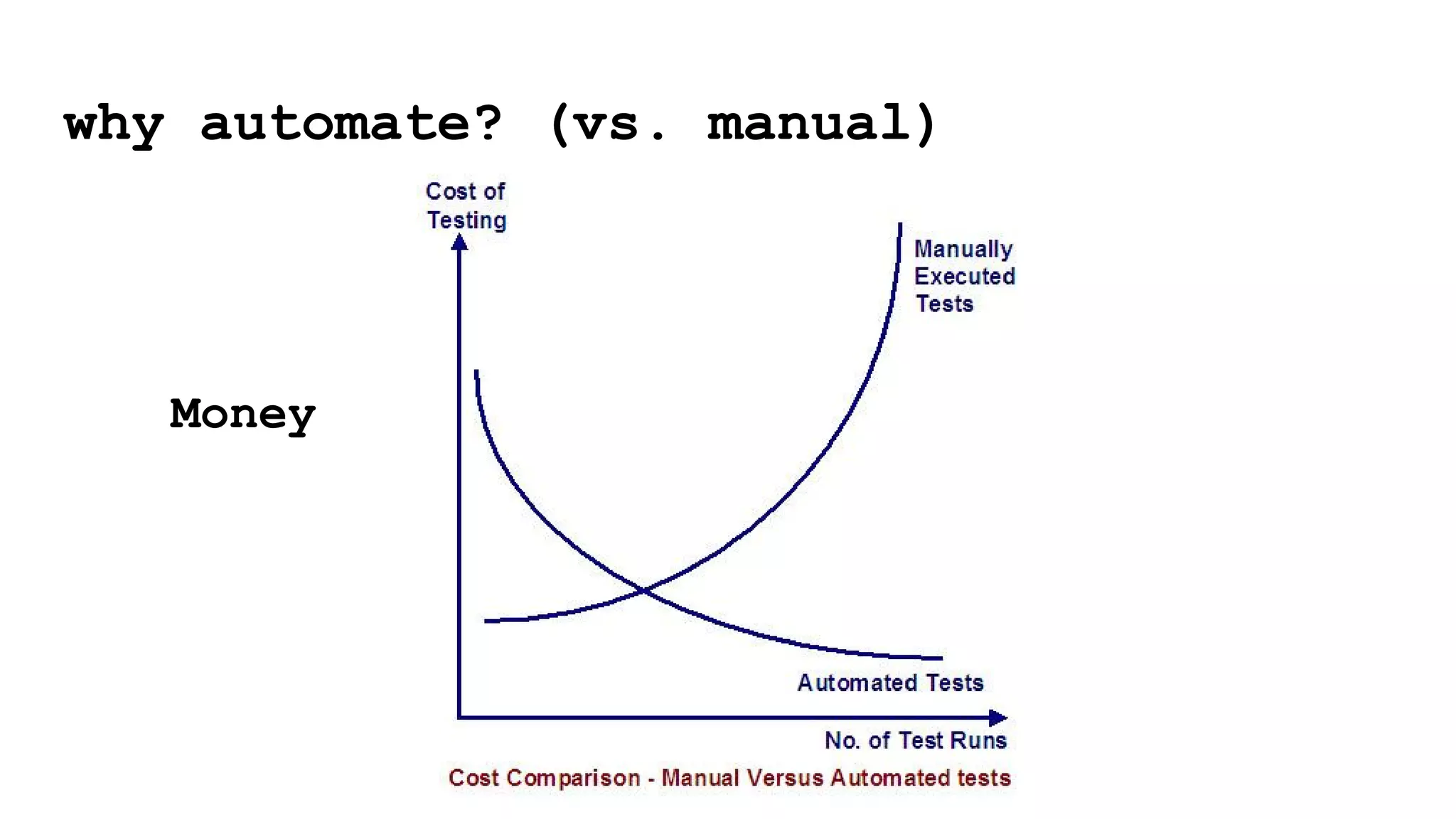 why automate? (vs. manual)
Money
 