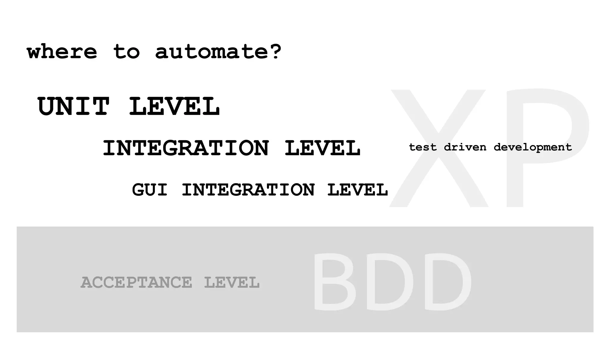 where to automate?
UNIT LEVEL
INTEGRATION LEVEL
GUI INTEGRATION LEVEL
XPtest driven development
ACCEPTANCE LEVEL
BDD
 