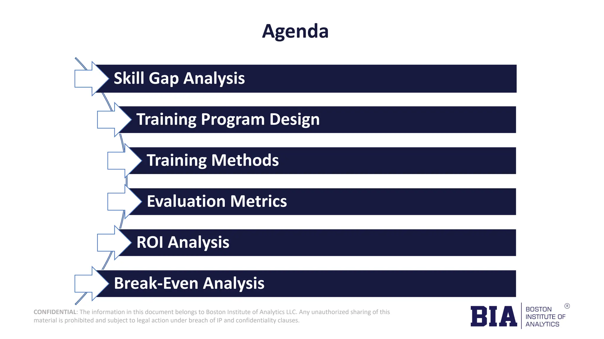 Developing a Training Program for Employee Skill Enhancement | PDF
