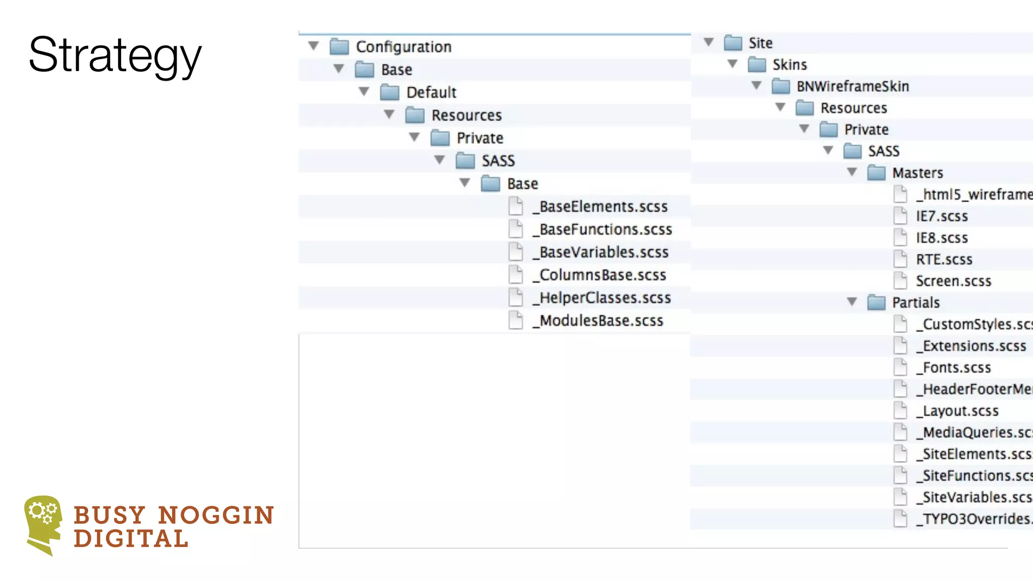 Strategy




  BUSY NOGGIN
  DIGITAL
 