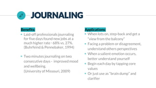 Benefits:
◉ Laid-off professionals journaling
for five days found new jobs at a
much higher rate ‑ 68% vs. 27%.
(Buhrfeind & Pennebaker, 1994)
◉ Two minutes journaling on two
consecutive days - improved mood
and wellbeing.
(University of Missouri, 2009)
Applications:
◉ When lots on, step-back and get a
“view from the balcony”
◉ Facing a problem or disagreement,
understand others perspectives
◉ When a salient emotion occurs,
better understand yourself
◉ Begin each day by tapping core
values
◉ Or just use as “brain dump” and
clarifier
 
