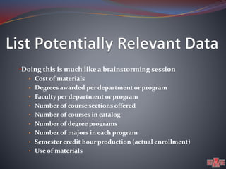 •Doing this is much like a brainstorming session 
• Cost of materials 
• Degrees awarded per department or program 
• Faculty per department or program 
• Number of course sections offered 
• Number of courses in catalog 
• Number of degree programs 
• Number of majors in each program 
• Semester credit hour production (actual enrollment) 
• Use of materials 
 