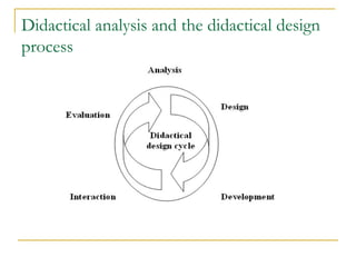 Didactical analysis and the didactical design 
process 
 