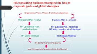 Developing a winning strategy for hr in 2021 final