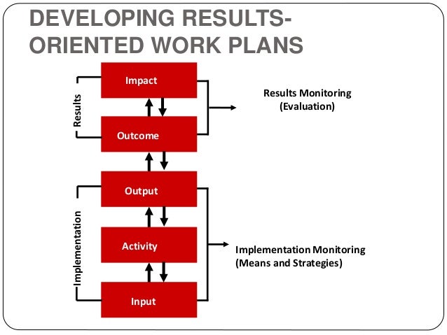 Developing a work plan