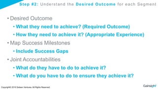 Step #2: Understand the Desired Outcome for each Segment
• Desired Outcome
• What they need to achieve? (Required Outcome)
• How they need to achieve it? (Appropriate Experience)
• Map Success Milestones
• Include Success Gaps
• Joint Accountabilities
• What do they have to do to achieve it?
• What do you have to do to ensure they achieve it?
Copyright© 2016 Sixteen Ventures. All Rights Reserved.
 