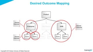 Copyright© 2016 Sixteen Ventures. All Rights Reserved.
Desired Outcome Mapping
 