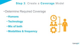 Step 3: Create a Coverage Model
•Determine Required Coverage
• Humans
• Technology
• Mix of both
• Modalities & frequency
 