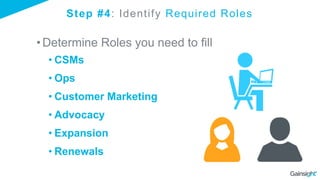 Step #4: Identify Required Roles
•Determine Roles you need to fill
• CSMs
• Ops
• Customer Marketing
• Advocacy
• Expansion
• Renewals
 