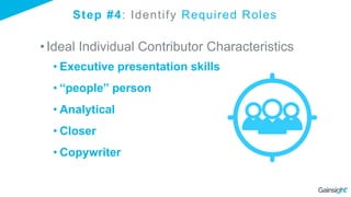 Step #4: Identify Required Roles
•Ideal Individual Contributor Characteristics
• Executive presentation skills
• “people” person
• Analytical
• Closer
• Copywriter
 