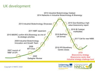Copyright © NNFCC 2018
UK development
2008
Gallagher Review
2008
IBTI Club
2009 Industrial Biotechnology
Innovation and Gr...