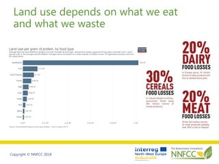 Copyright © NNFCC 2018
Land use depends on what we eat
and what we waste
 