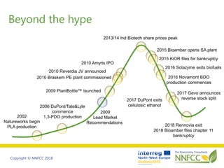 Copyright © NNFCC 2018
Beyond the hype
2002
Natureworks begin
PLA production
2006 DuPont/Tate&Lyle
commence
1,3-PDO produc...
