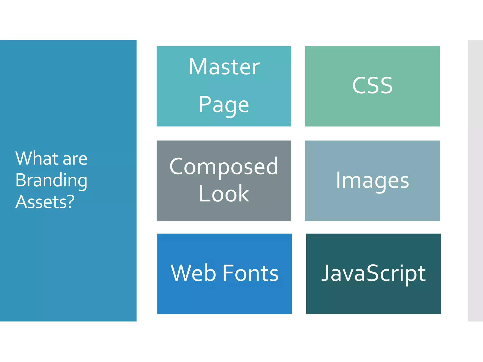 What are
Branding
Assets?
Master
Page
CSS
Composed
Look
Images
Web Fonts JavaScript
 