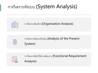 กำรวิเครำะห์ระบบ (System Analysis)
กำรวิเครำะห์องค์กร (Organization Analysis)
กำรวิเครำะห์ระบบปัจจุบัน (Analysis of the Present
System)
กำรวิเครำะห์หน้ำที่ควำมต้องกำร (Functional Requirement
Analysis)
 