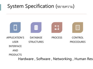 System Specification (ขยำยควำม)
APPLICATION’S
USER
INTERFACE
AND
PRODUCTS
DATABASE
STRUCTURES
PROCESS CONTROL
PROCEDURES
Hardware , Software , Networking , Human Reso
 
