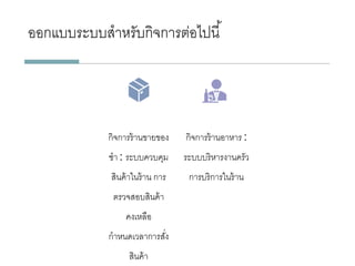 ออกแบบระบบสำหรับกิจกำรต่อไปนี้
กิจกำรร้ำนขำยของ
ชำ : ระบบควบคุม
สินค้ำในร้ำน กำร
ตรวจสอบสินค้ำ
คงเหลือ
กำหนดเวลำกำรสั่ง
สินค้ำ
กิจกำรร้ำนอำหำร :
ระบบบริหำรงำนครัว
กำรบริกำรในร้ำน
 