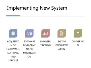 Implementing New System
ACQUISITIO
N OF
HARDWARE ,
SOFTWARE
AND
SERVICES
SOFTWARE
DEVELOPME
NT OR
MODIFICATI
ON
END USER
TRAINING
SYSTEM
DOCUMENT
ATION
CONVERSIO
N
 
