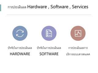 กำรประเมินผล Hardware , Software , Services
ปัจจัยในกำรประเมินผล
HARDWARE
ปัจจัยในกำรประเมินผล
SOFTWARE
กำรประเมินผลกำร
บริกำรระบบสำรสนเทศ
 