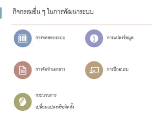กิจกรรมอื่น ๆ ในกำรพัฒนำระบบ
กำรทดสอบระบบ กำรแปลงข้อมูล
กำรจัดทำเอกสำร กำรฝึกอบรม
กระบวนกำร
เปลี่ยนแปลงหรือติดตั้ง
 