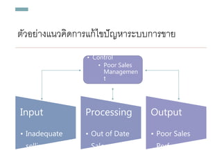 ตัวอย่ำงแนวคิดกำรแก้ไขปัญหำระบบกำรขำย
Input
• Inadequate
selling Effort
Processing
• Out of Date
Sales
Procedures
Output
• Poor Sales
Performance
• Control
• Poor Sales
Managemen
t
 