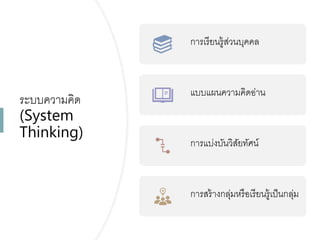 ระบบควำมคิด
(System
Thinking)
กำรเรียนรู้ส่วนบุคคล
แบบแผนควำมคิดอ่ำน
กำรแบ่งบันวิสัยทัศน์
กำรสร้ำงกลุ่มหรือเรียนรู้เป็นกลุ่ม
 