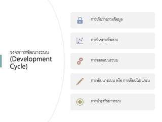 วงจรกำรพัฒนำระบบ
(Development
Cycle)
กำรเก็บรวบรวมข้อมูล
กำรวิเครำะห์ระบบ
กำรออกแบบระบบ
กำรพัฒนำระบบ หรือ กำรเขียนโปรแกรม
กำรบำรุงรักษำระบบ
 