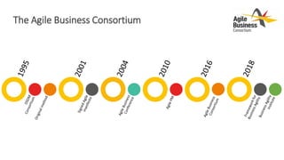 The Agile Business Consortium
 