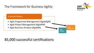 The Framework for Business Agility
• Agile Programme Management (AgilePgM)
• Agile Project Management (AgilePM)
• Agile Business Analysis (AgileBA)
A proud history
• Agile Portfolio Management (AgilePfM)
• Agile Digital Services(AgileDS)
Extending Agile Business Change
85,000 successful certifications
 
