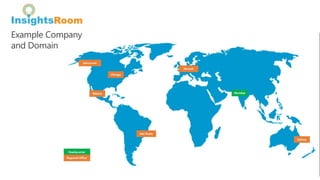 Example Company
and Domain
 