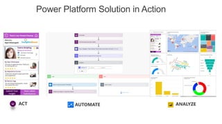 Power Platform Solution in Action
ACT ANALYZEAUTOMATE
 