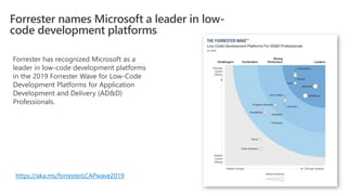 Forrester has recognized Microsoft as a
leader in low-code development platforms
in the 2019 Forrester Wave for Low-Code
Development Platforms for Application
Development and Delivery (AD&D)
Professionals.
Forrester names Microsoft a leader in low-
code development platforms
https://aka.ms/forresterLCAPwave2019
 