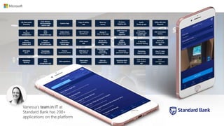 Vanessa’s team in IT at
Standard Bank has 200+
applications on the platform
 