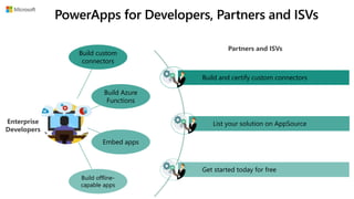 PowerApps for Developers, Partners and ISVs
Build custom
connectors
Build Azure
Functions
Embed apps
Build offline-
capable apps
Build and certify custom connectors
List your solution on AppSource
Get started today for free
Enterprise
Developers
Partners and ISVs
 