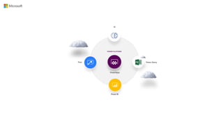 Power BI
Flow Power Query
AI
POWER PLATFORM
PowerApps
 