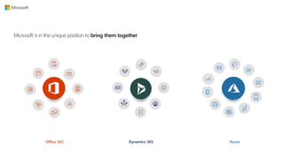 Dynamics 365Office 365 Azure
 
