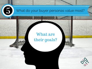 Developing Buyer Personas
