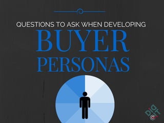 Developing Buyer Personas