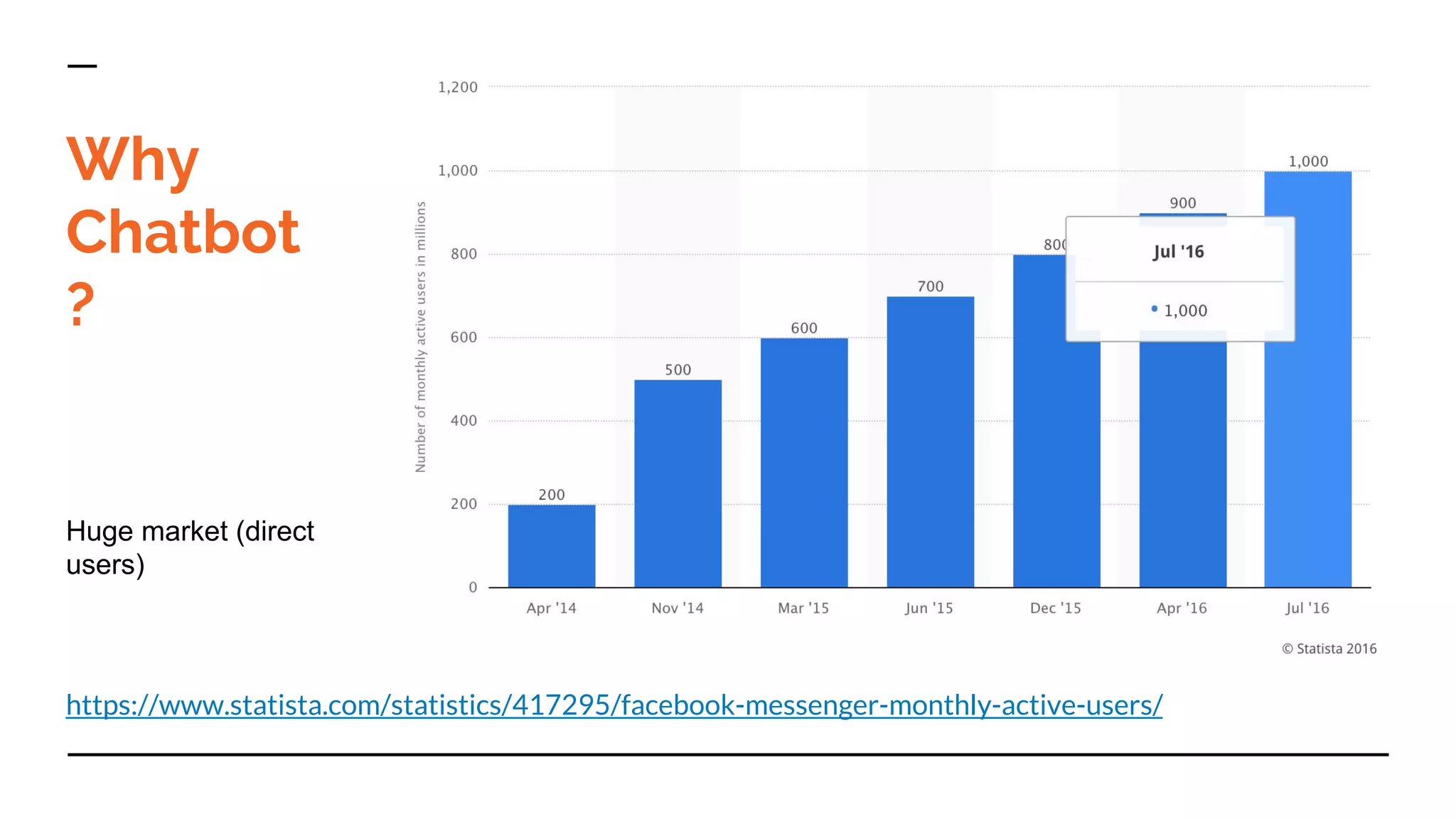 Introduction to Chatbot Development for Facebook Messenger using Python ...