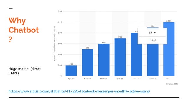Introduction to Chatbot Development for Facebook Messenger using Python ...
