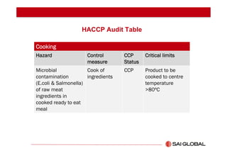 Developing Effective Checklists to Support the Internal Audit Function ...