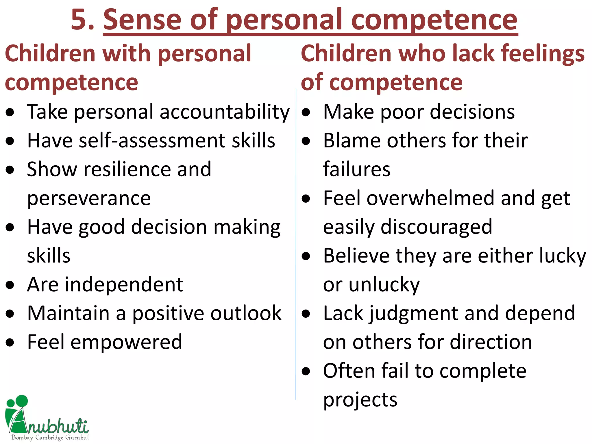 5. Sense of personal competence
Children with personal
competence
Children who lack feelings
of competence
 Take personal accountability
 Have self-assessment skills
 Show resilience and
perseverance
 Have good decision making
skills
 Are independent
 Maintain a positive outlook
 Feel empowered
 Make poor decisions
 Blame others for their
failures
 Feel overwhelmed and get
easily discouraged
 Believe they are either lucky
or unlucky
 Lack judgment and depend
on others for direction
 Often fail to complete
projects
 