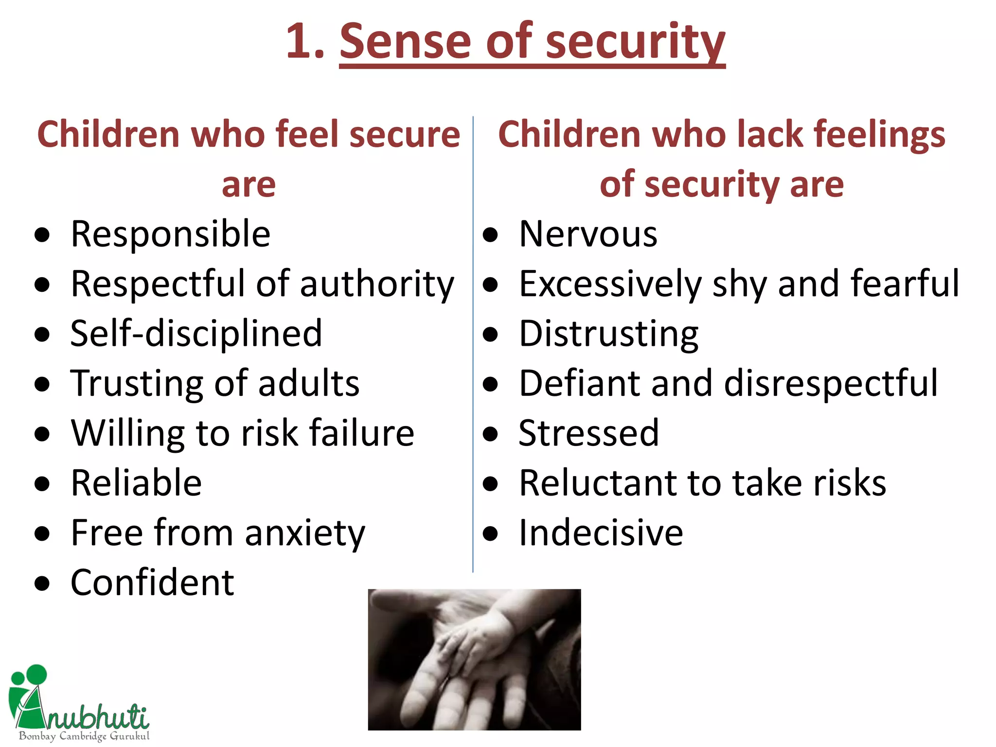 1. Sense of security
Children who feel secure
are
Children who lack feelings
of security are
 Responsible
 Respectful of authority
 Self-disciplined
 Trusting of adults
 Willing to risk failure
 Reliable
 Free from anxiety
 Confident
 Nervous
 Excessively shy and fearful
 Distrusting
 Defiant and disrespectful
 Stressed
 Reluctant to take risks
 Indecisive
 