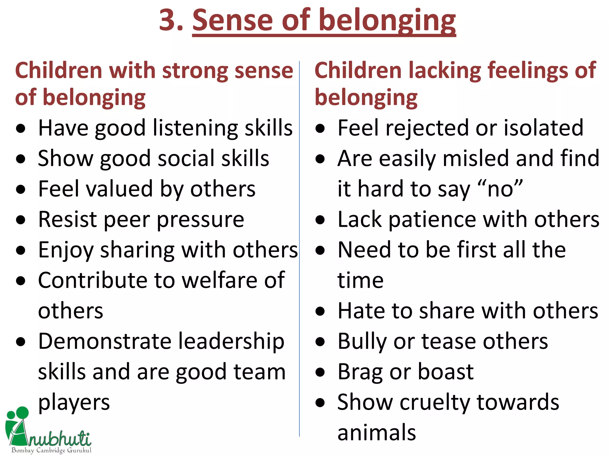 3. Sense of belonging
Children with strong sense
of belonging
Children lacking feelings of
belonging
 Have good listening skills
 Show good social skills
 Feel valued by others
 Resist peer pressure
 Enjoy sharing with others
 Contribute to welfare of
others
 Demonstrate leadership
skills and are good team
players
 Feel rejected or isolated
 Are easily misled and find
it hard to say “no”
 Lack patience with others
 Need to be first all the
time
 Hate to share with others
 Bully or tease others
 Brag or boast
 Show cruelty towards
animals
 