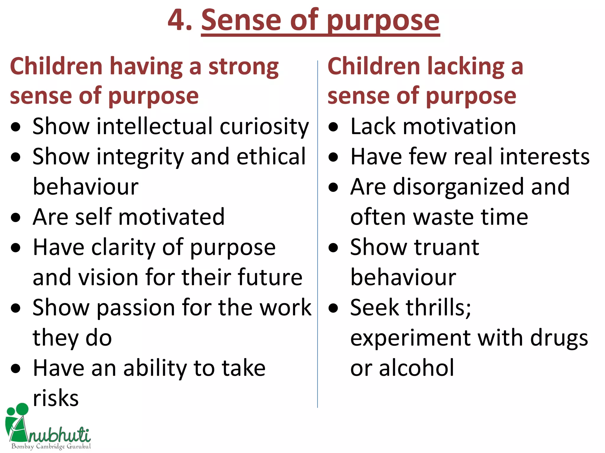 4. Sense of purpose
Children having a strong
sense of purpose
Children lacking a
sense of purpose
 Show intellectual curiosity
 Show integrity and ethical
behaviour
 Are self motivated
 Have clarity of purpose
and vision for their future
 Show passion for the work
they do
 Have an ability to take
risks
 Lack motivation
 Have few real interests
 Are disorganized and
often waste time
 Show truant
behaviour
 Seek thrills;
experiment with drugs
or alcohol
 