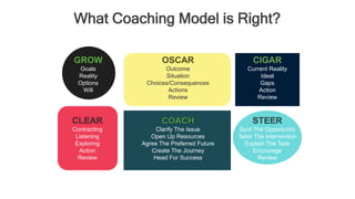 Developing The Coaching Skills of Your Managers and Leaders | PPTX