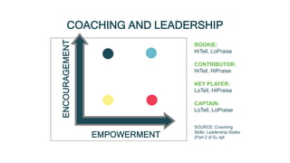 Developing The Coaching Skills of Your Managers and Leaders 
