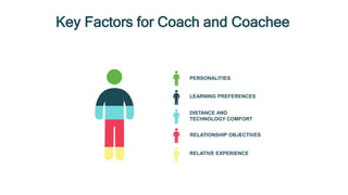Developing The Coaching Skills of Your Managers and Leaders 